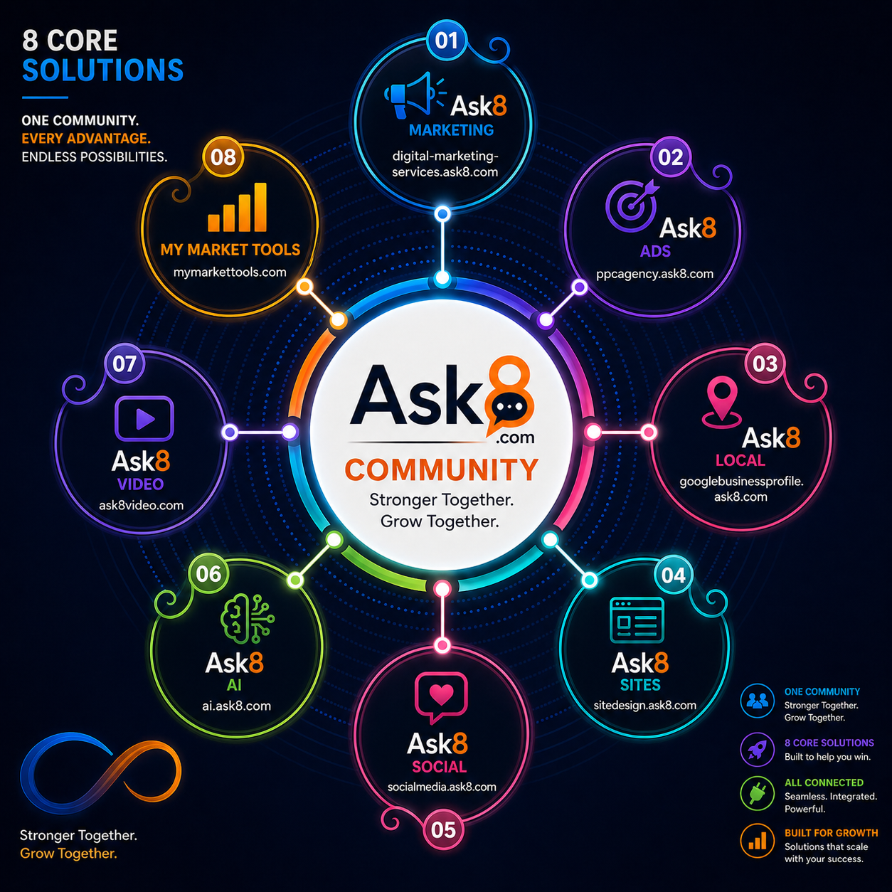 Digital marketing services Woodbury NY — Ask8 8 Core Solutions