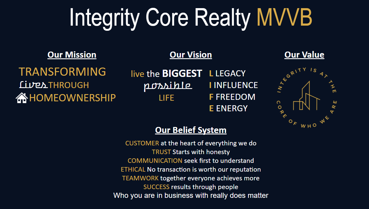 Integrity Core Realty mission, vision, values and beliefs