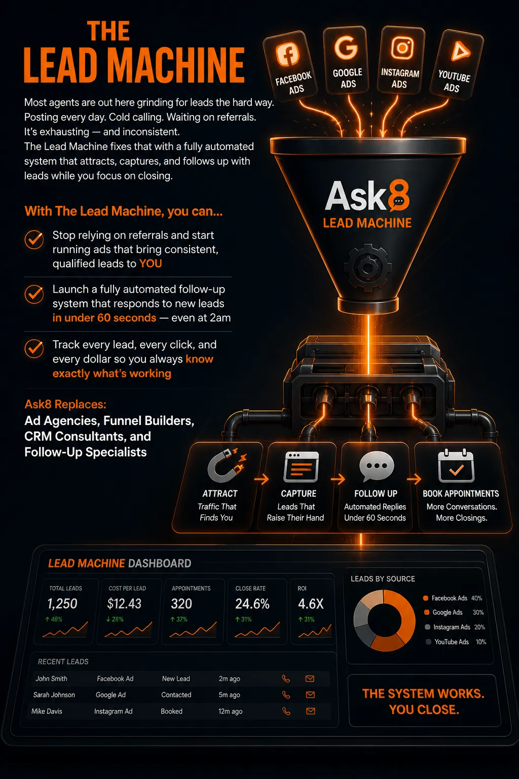 The Lead Machine — automated real estate lead generation and follow-up system by Ask8