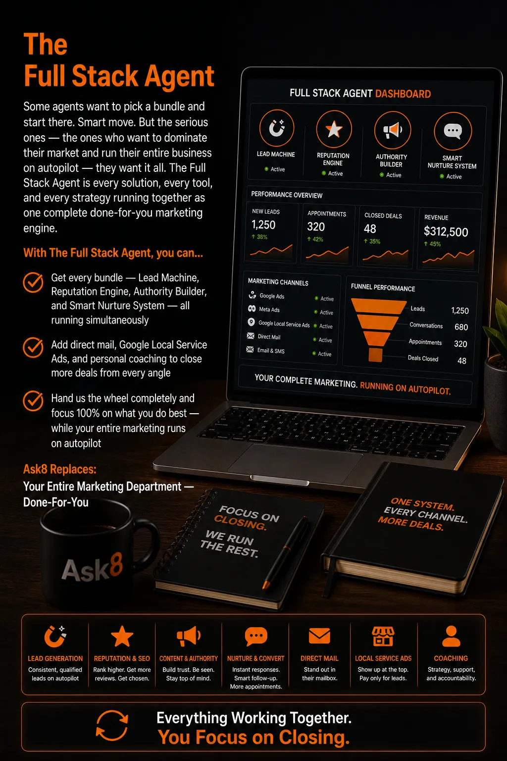 The Full Stack Agent, complete done-for-you marketing engine by Ask8