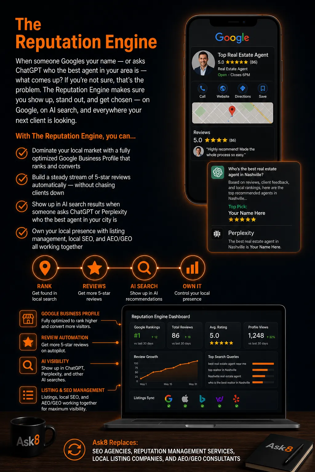 The Reputation Engine, Google Business Profile, reviews, and local SEO system by Ask8