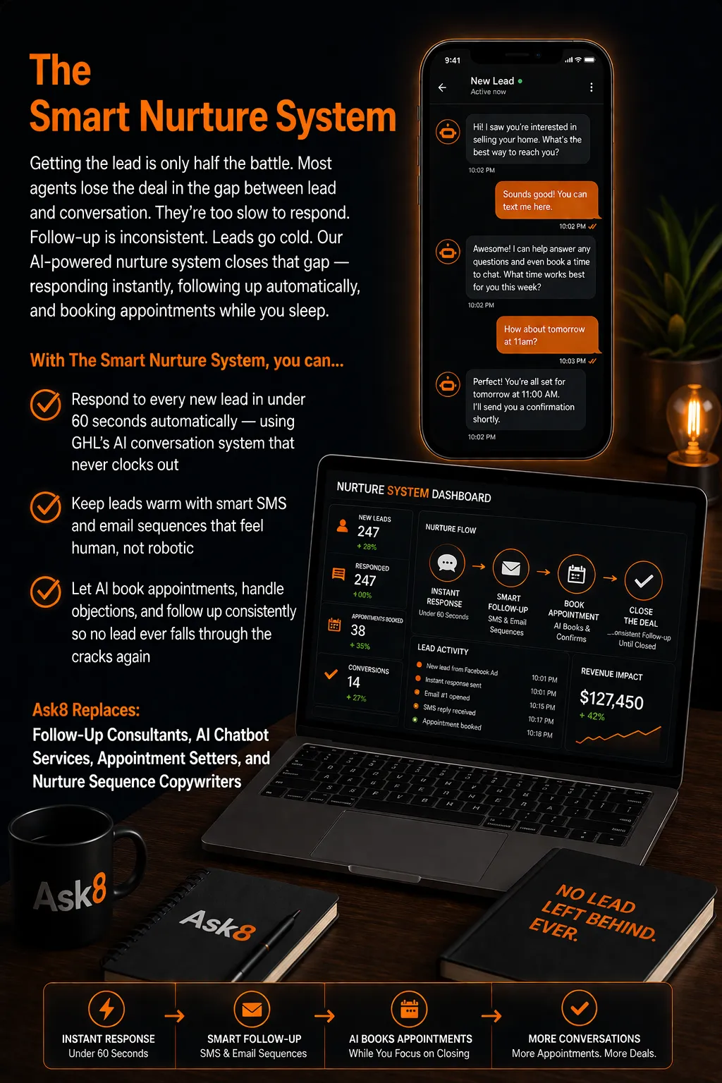 The Smart Nurture System, AI lead follow-up and appointment booking by Ask8